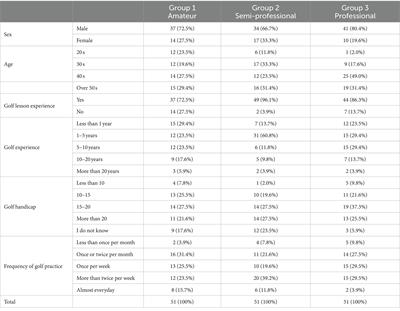 Effects of golf instructors’ professional certification levels on amateur golfers’ perception of instructor expertise, instructor credibility, and lesson participation intention: testing placebo and nocebo effects